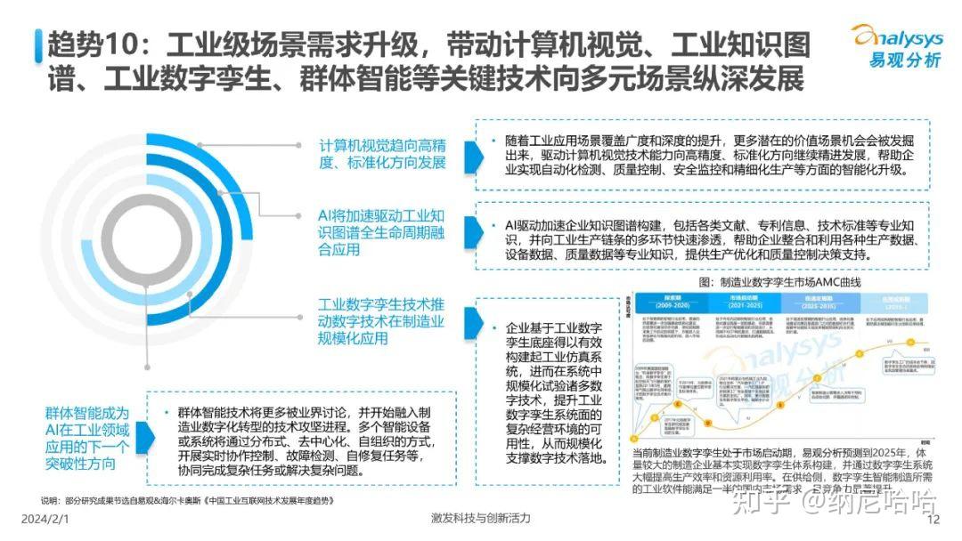 2024人工智能应用发展趋势