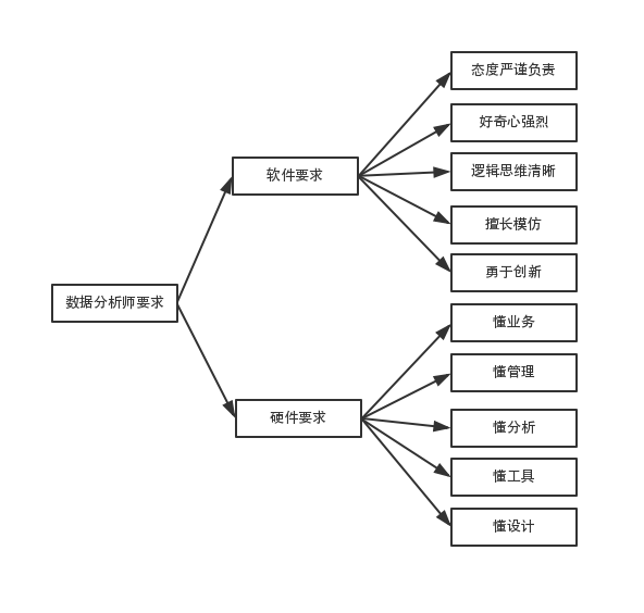 數據分析行業的未來