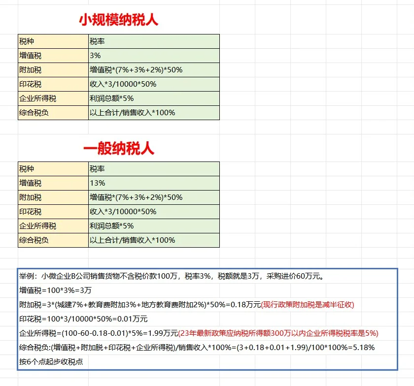 终于有人把开票加税点的计算方法讲清楚了,附开票加税点计算器 - 知乎