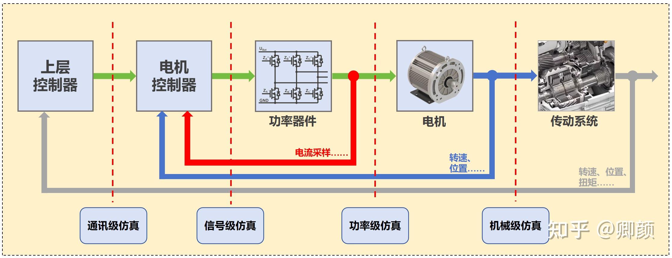 MCU RCP解决方案（电机快速控制原型系统） - 知乎