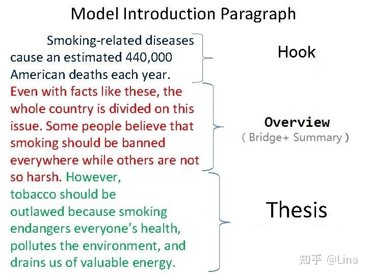 不太会写英语essay?加入我们的Formal writing practice吧 - 知乎