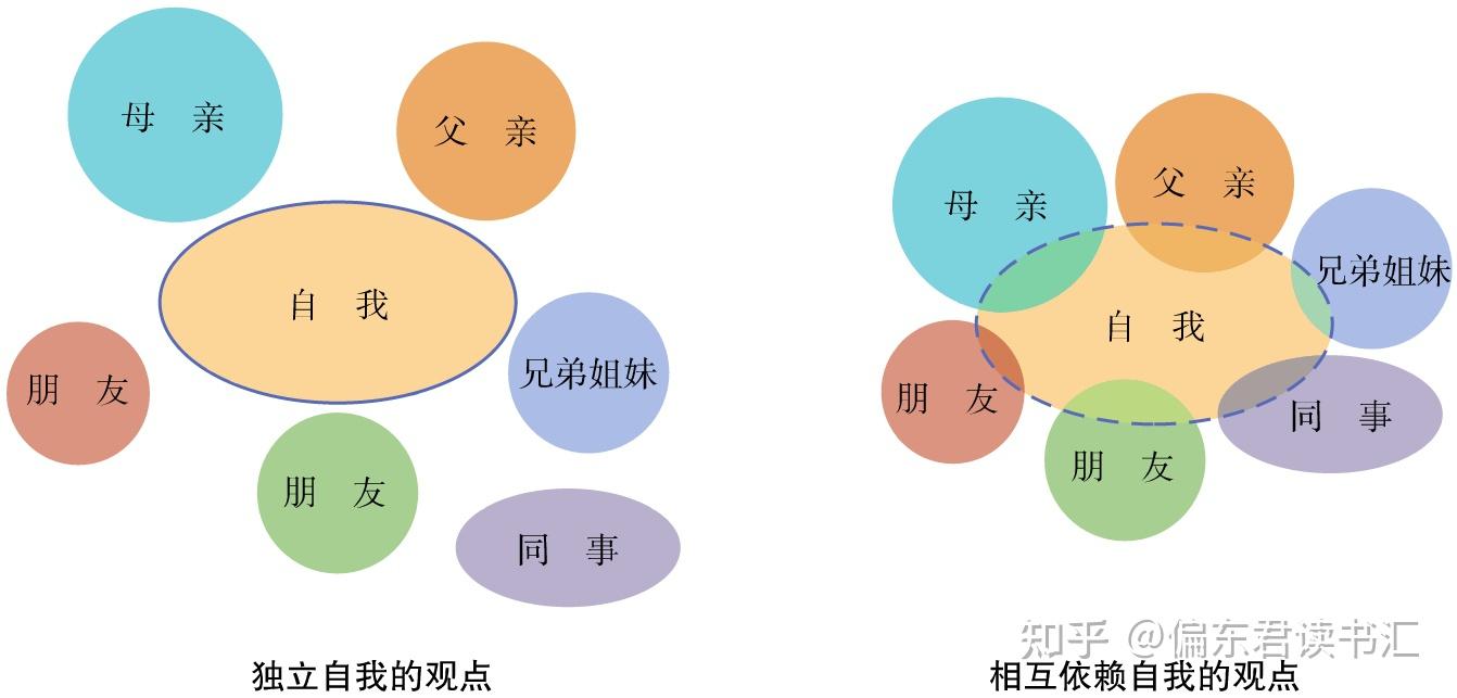 社会心理学怎么定义自我
