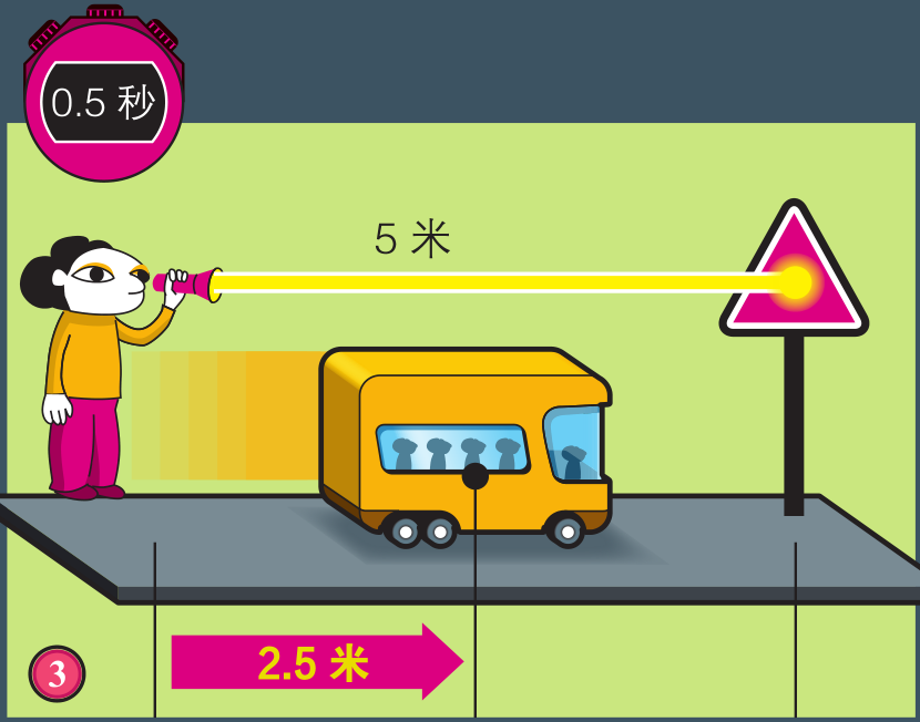 假如光速仅有10米秒世界会变成什么样