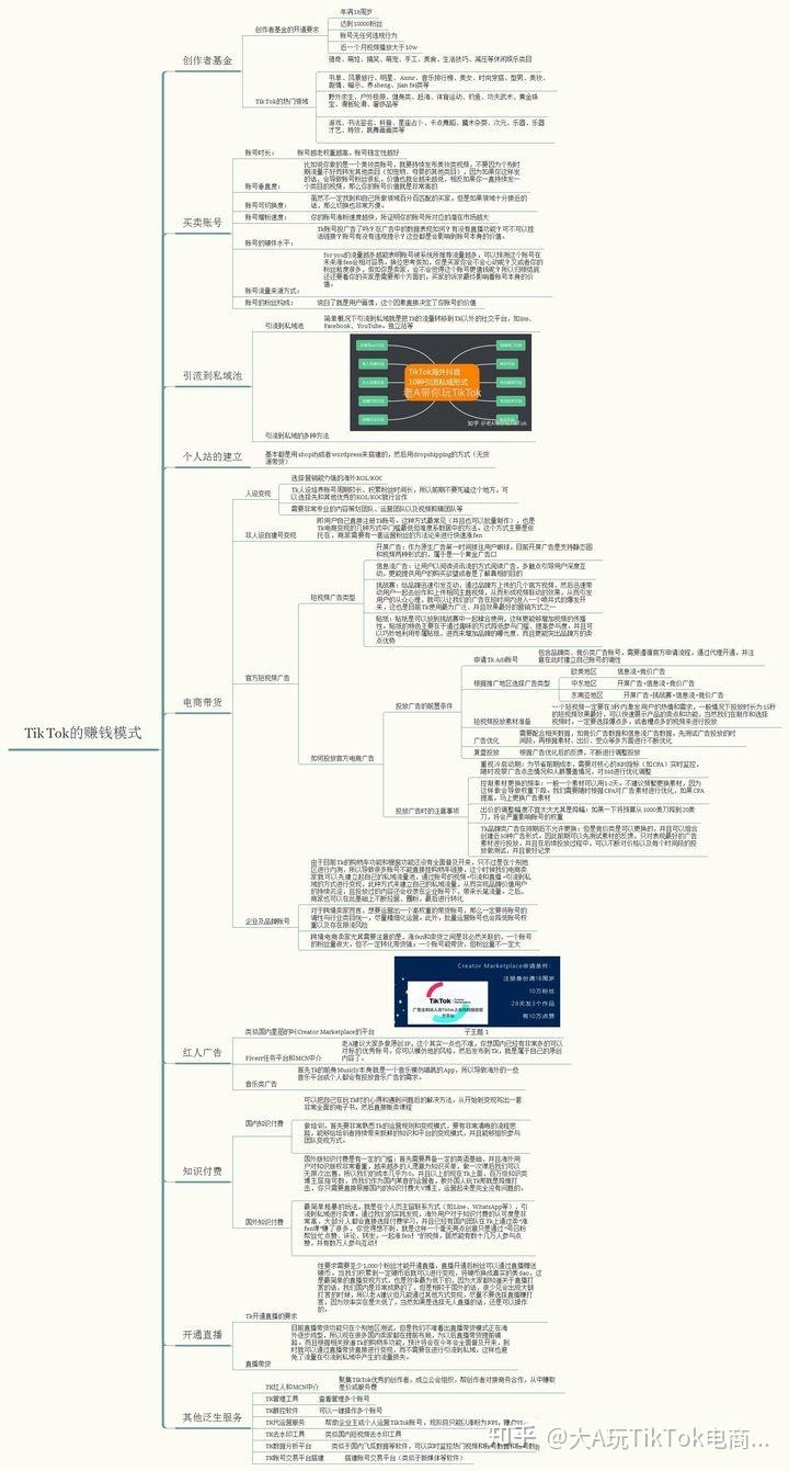个人如何通过TikTOK抓住跨境电商红利？ - 知乎