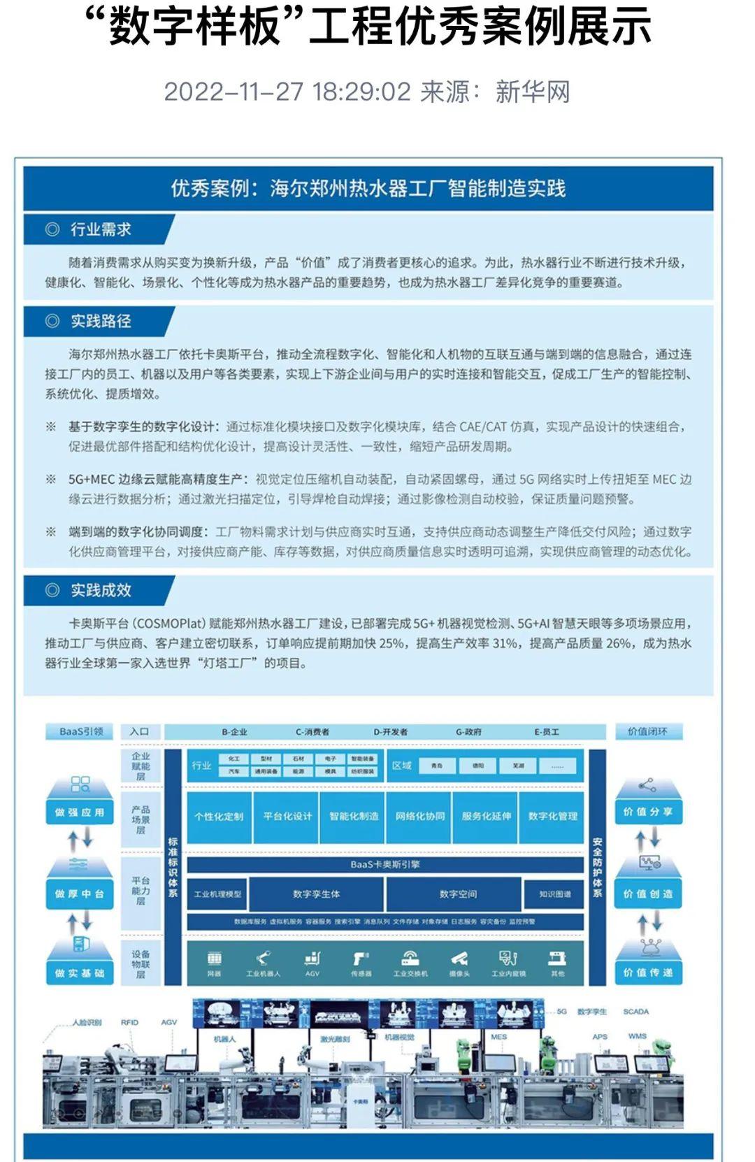 新华网2022中国“数字样板”工程案例公布！卡奥斯2项成果入选！ - 知乎