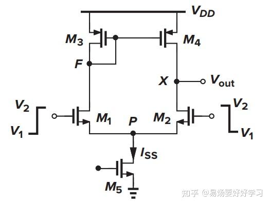 cmos(32) 有源电流镜(1) - 知乎