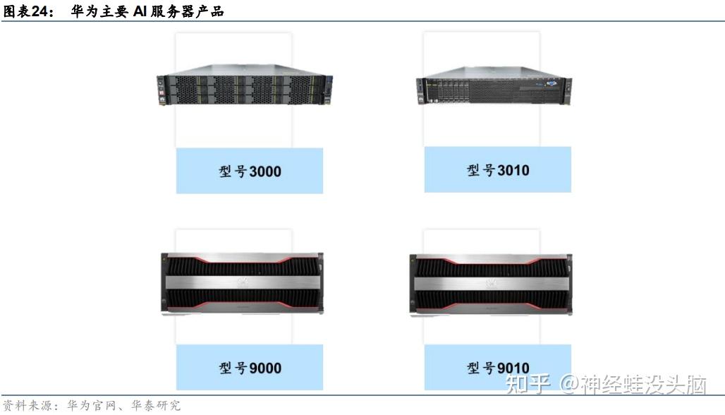 国产AI服务器分类、技术及产品(2023) - 知乎