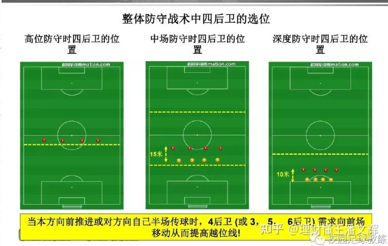 足球防守三区划分图图片