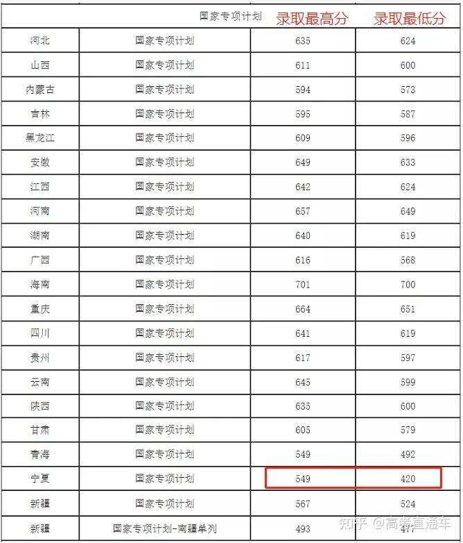断档132分!多所985高校今年爆冷,早知道就报考了……插图14 断档132分!多所985高校今年爆冷,早知道就报考了……插图14