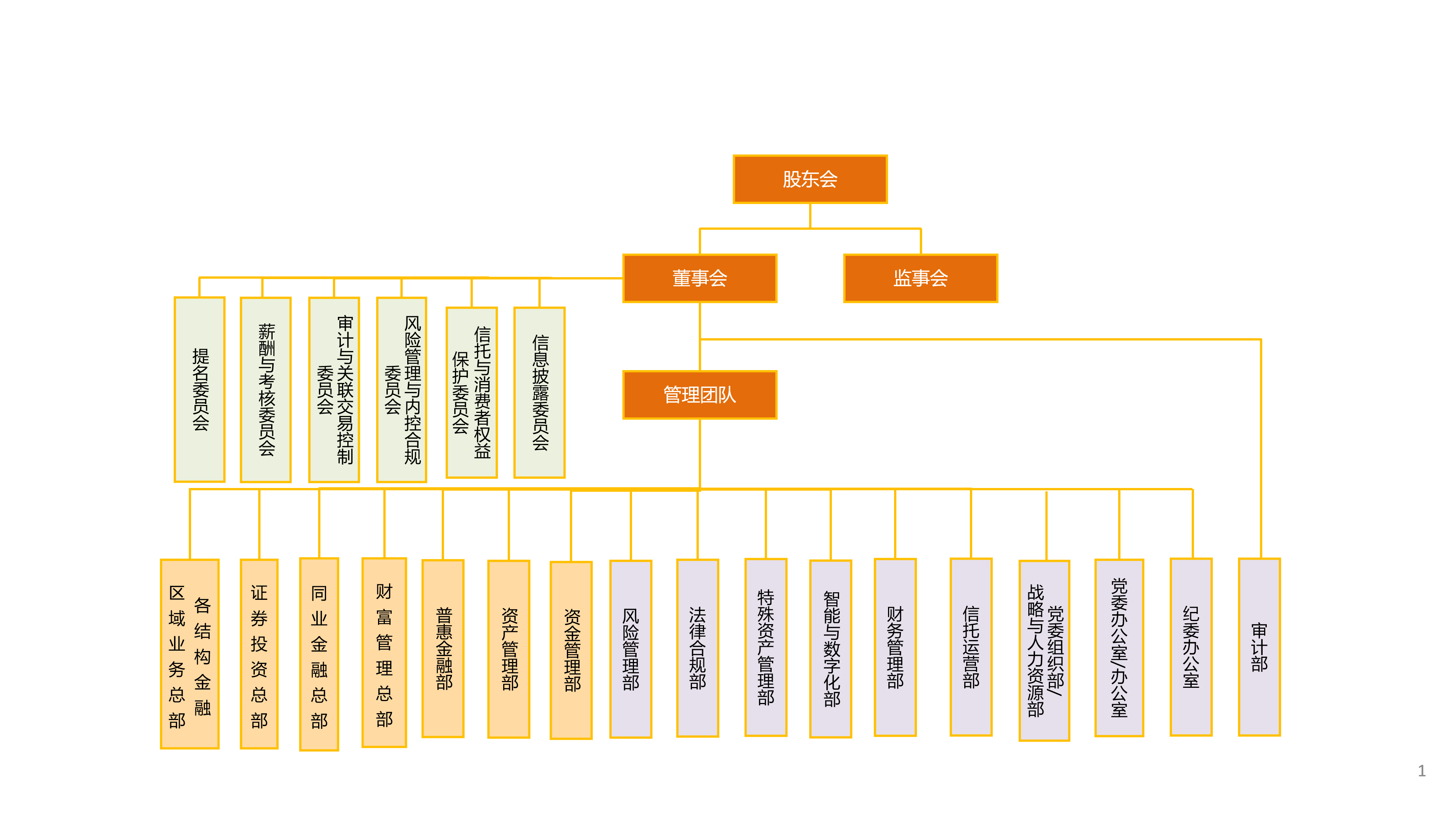 华润集团组织架构图图片