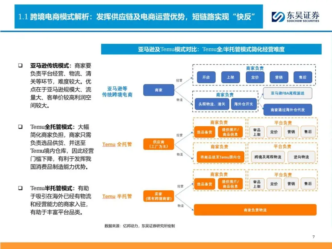 93页深度报告中国跨境电商全产业链图谱