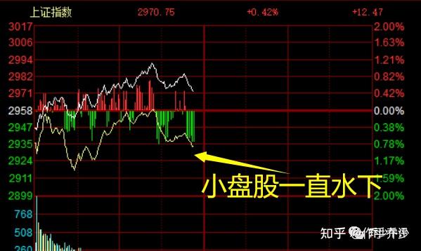 个股跌多涨少，节后才有大机会！ - 知乎