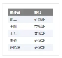 HR 常用的人才测评工具有哪些?各有什么优缺