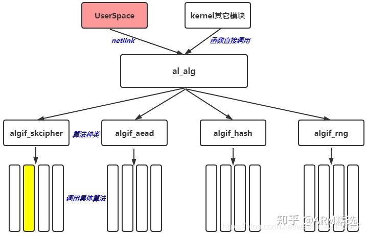 linux kernel crypto