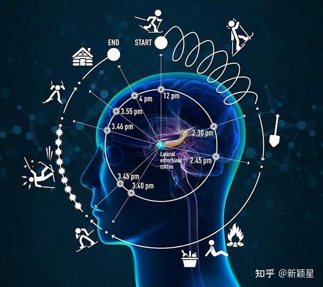 如何有效提高记忆力超强记忆力训练法