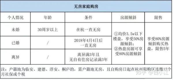 杭州新房摇号政策最新解读!附资料清单及流程说明!()