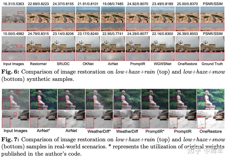 OneRestore: A Universal Restoration Framework for Composite Degradation ...