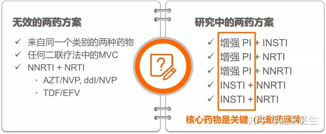 抗艾新药多伟托®是否可以开启新的治疗模式? - 知乎