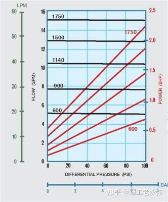 泵的分类和选用 知乎