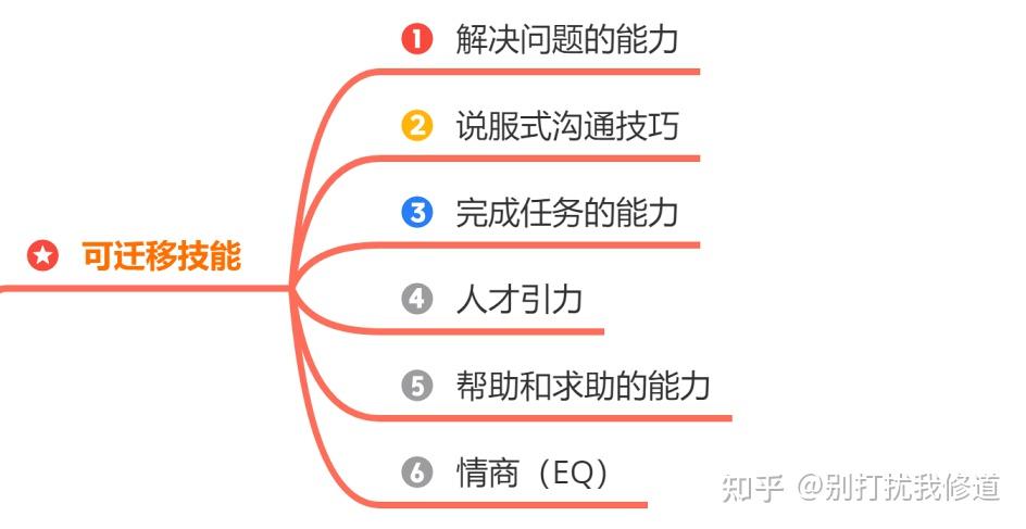 「职业成长」储备三大“职场燃料”,驱动职业华丽升级 - 知乎