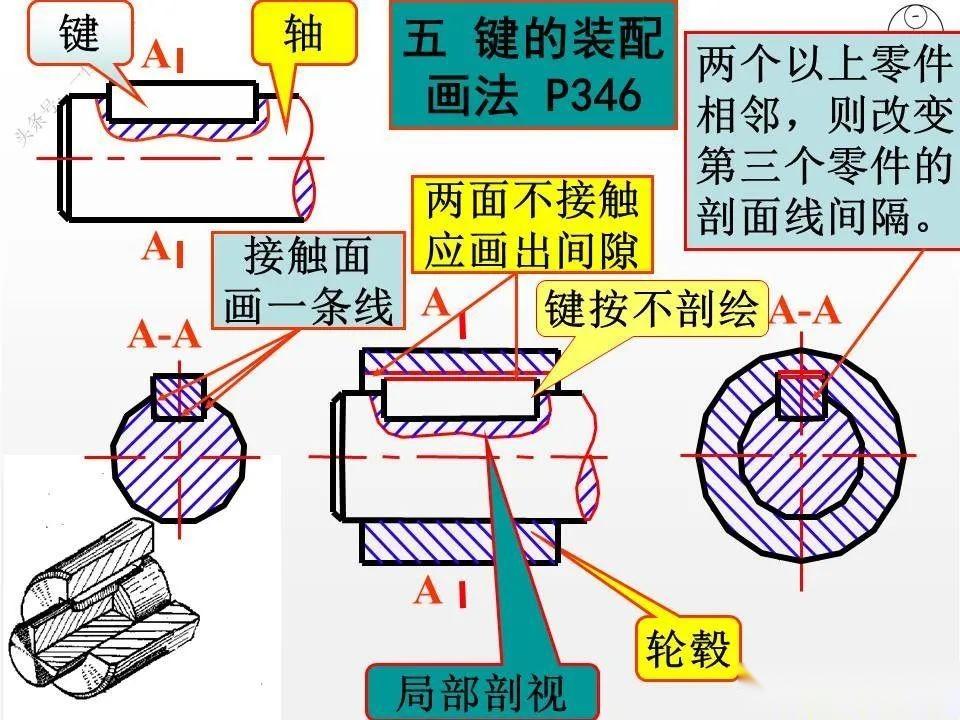 绘制装配图的“7画法”,拆画零件图的“5步骤”,49页内容讲解 - 知乎