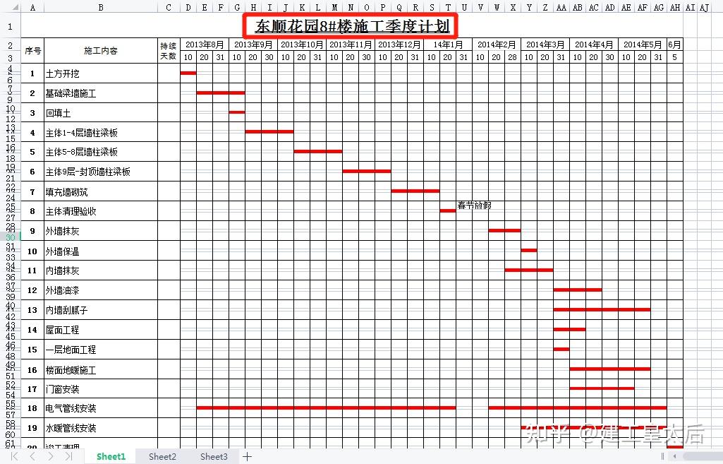 360個施工橫道圖模板繪製進度表我幾分鐘就搞定把工友饞哭了