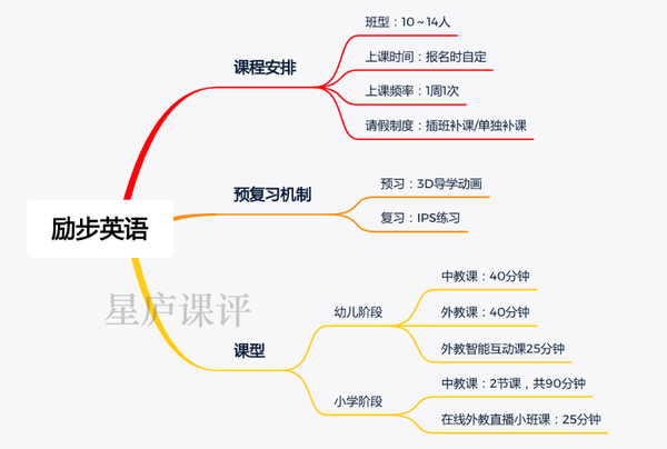 线下英语机构那么多 到底怎么选 英孚英语 芝麻街英语 励步英语三家机构对比来了 知乎