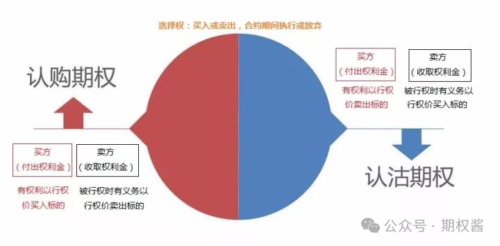 看图学期权,最实用的期权教程投资者必收藏! - 知乎
