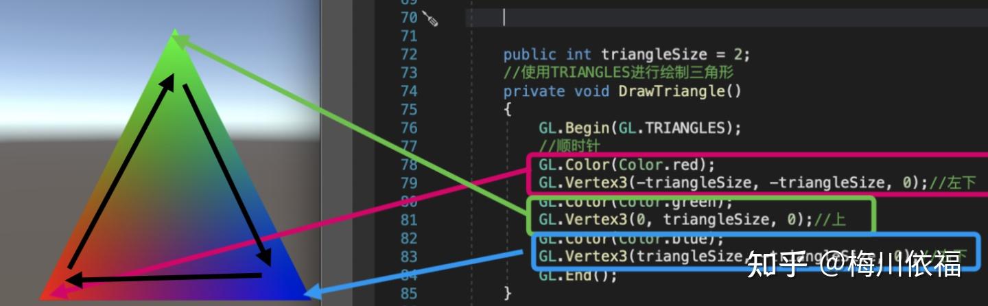 Unity Graphics API 深入浅出-GL(2) - 知乎