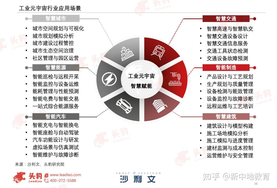 三,工业元宇宙产业发展机遇