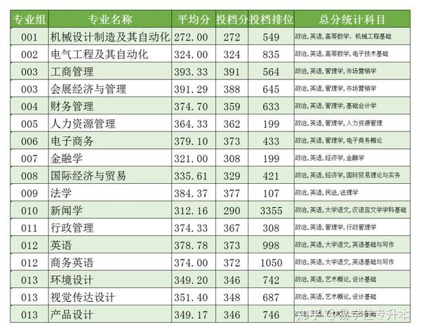 广州商业大学录取分数线_广州商学院录取分数线_广东商学院录取分数线2021