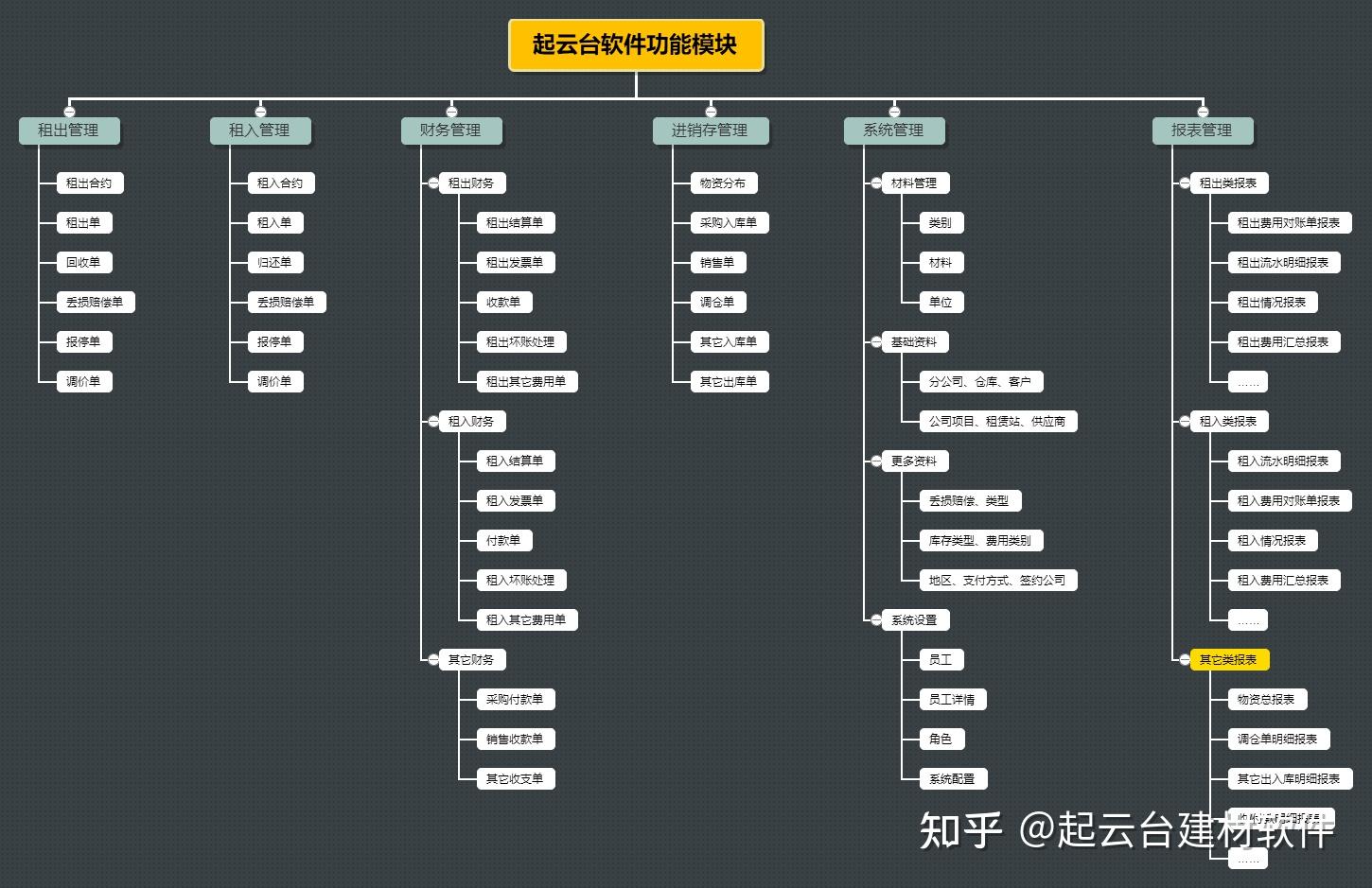 起云台建材租赁软件产品介绍,深度解析起云台软件业务,功能特点