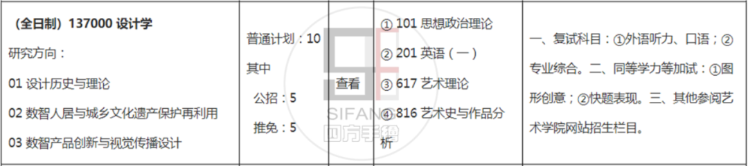 重庆大学设计(环艺/工业/视传)考研难度如何?重庆大学设计在西南地区性价比高吗?重庆大学设计(环艺/工业/视传)考研考什么内容? - 知乎