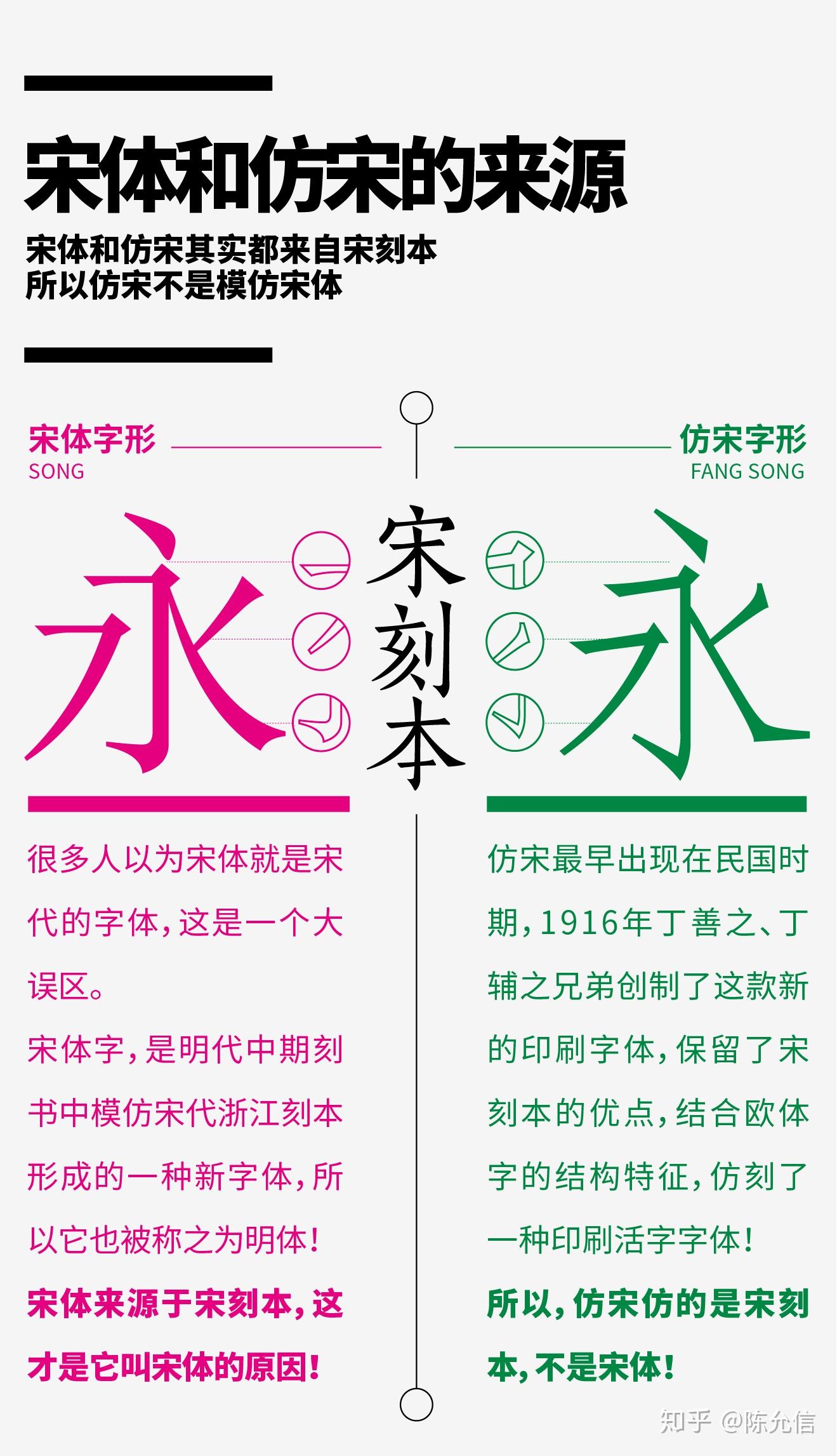 宋体和仿宋到底有什么区别?