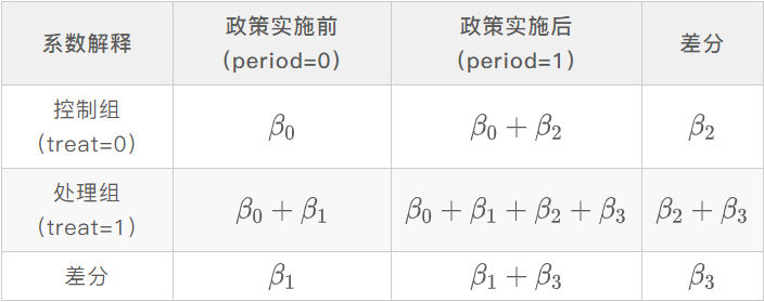  差分算法是什么意思編程算法二維_差分編碼怎么求