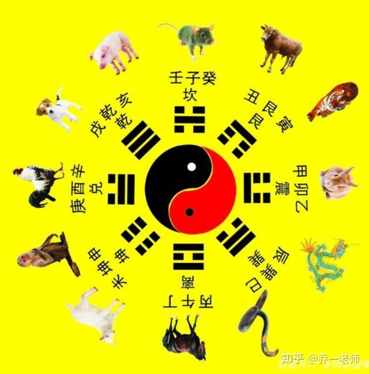 天医和不同的凶星磁场组合会有什么影响吗? - 知乎