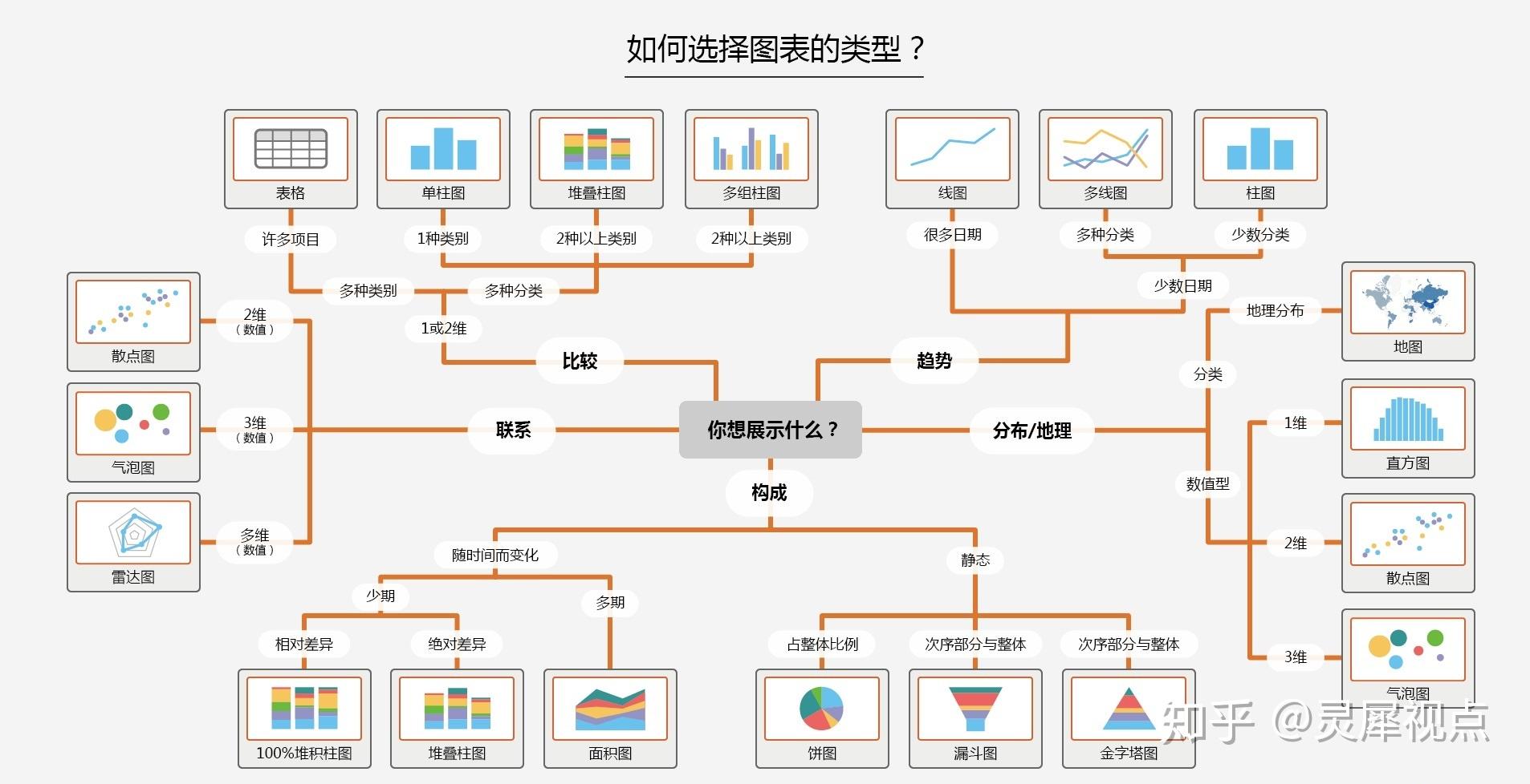 数据可视化常用图表类型