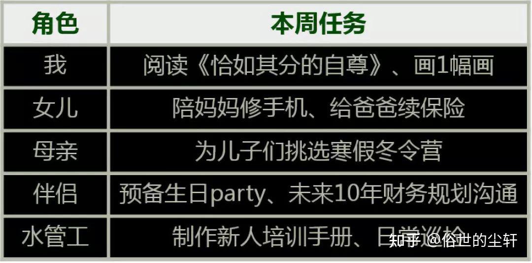 《高效能人士的7个习惯 知乎