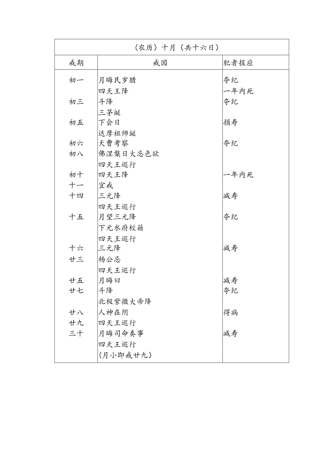 寿康宝鉴戒期表全年图片