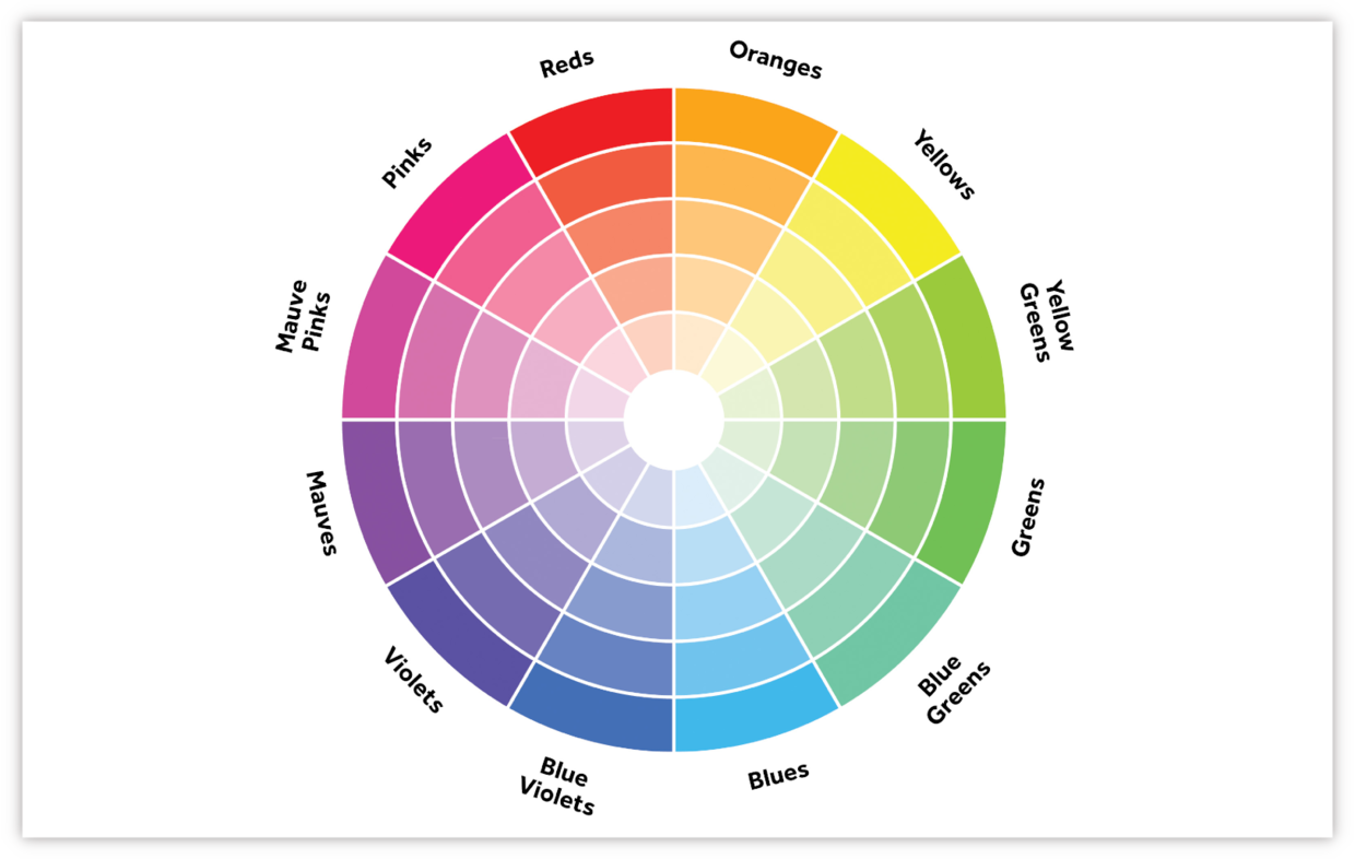 「色彩的认知提升」一文看懂色轮,可能是设计师的最