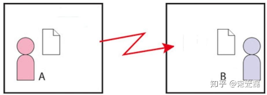 SSL/TLS工作原理 SSL/TLS工作原理