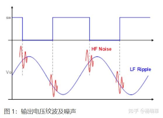 如何降低buck的输出电压纹波 - 知乎