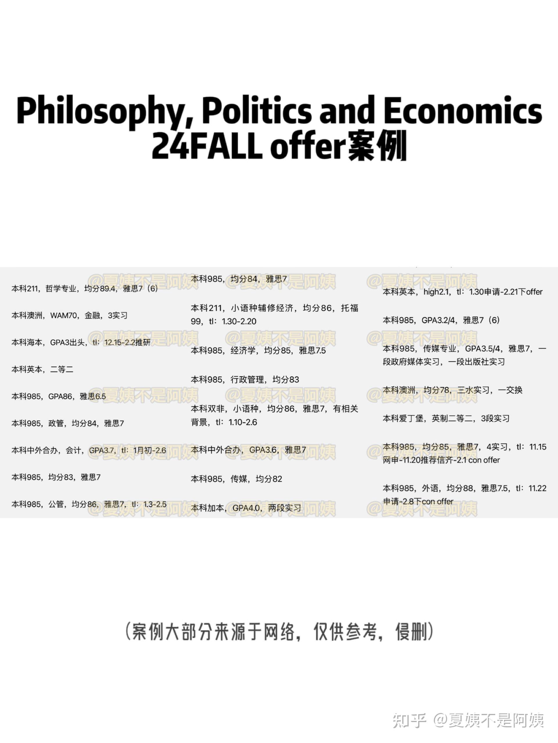 24fall港大文学院申请要求整理附offer案例