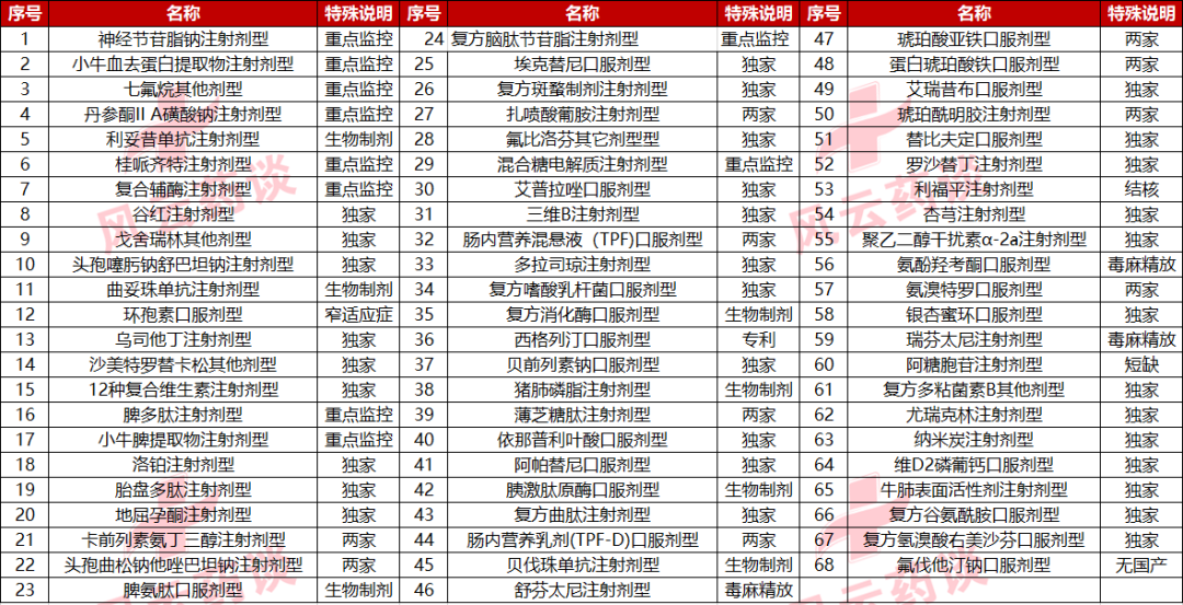 2022年这些药品可能被集采附清单