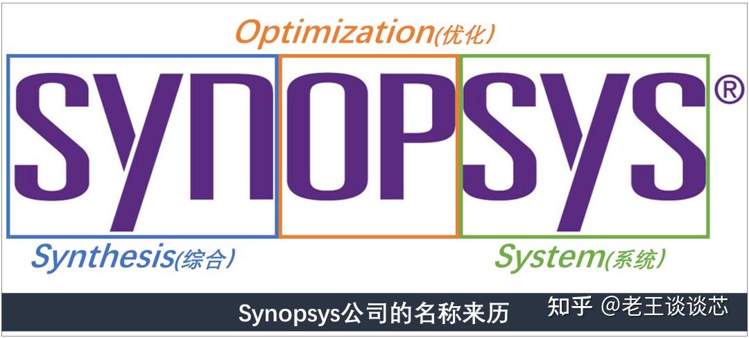 EDA霸主Synopsys逆袭史:从GE弃子到行业黑马【Synopsys篇-1】【业界趣闻】 - 知乎
