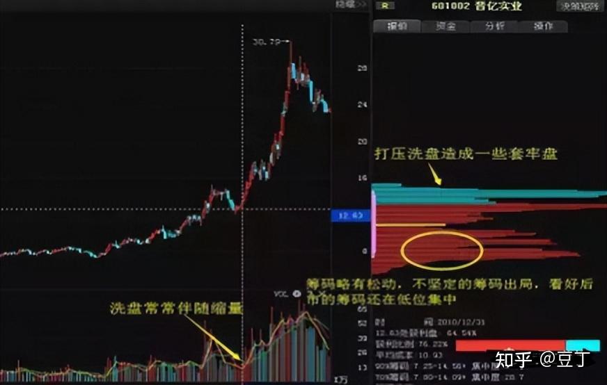 A股:这是我见过关于散户与交易透彻的文章,看不懂请不要炒股! - 知乎