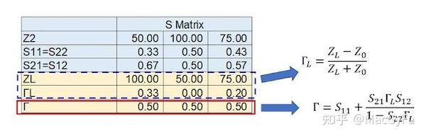 多重反射Multi Reflection Z拆成Z1+Z2会有多重反射吗? 换个角度计算串联网络等校反射系数Γ 知乎