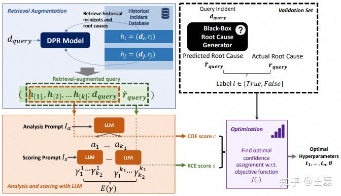 【根因分析】01-LM-PACE:基于LLM的置信度估计,助力云故障高效根因定位 - 知乎