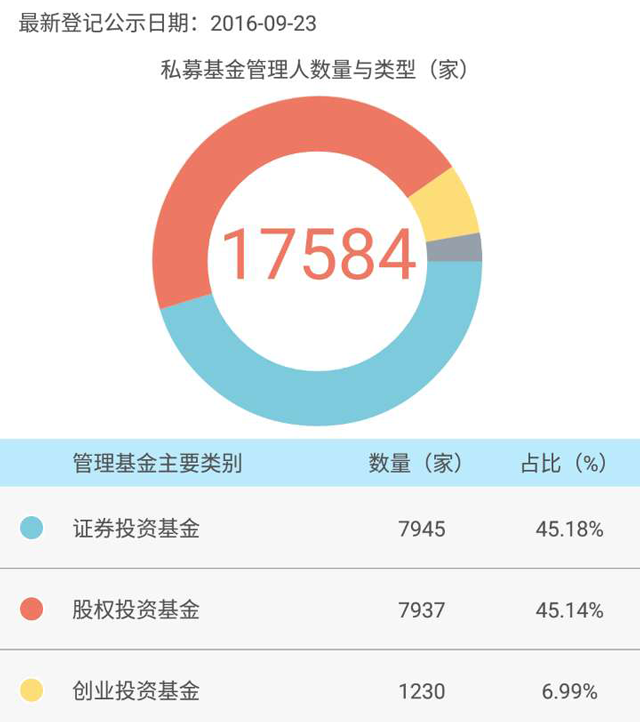 基金经理_经理基金计入什么科目_经理基金使用