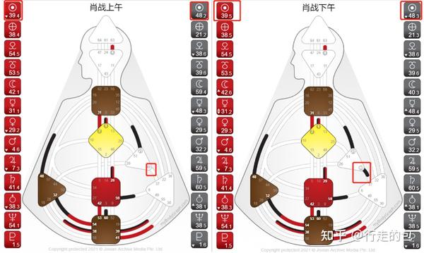 肖战人类图之深度解析48 21 39 38右角度交叉之张力 知乎